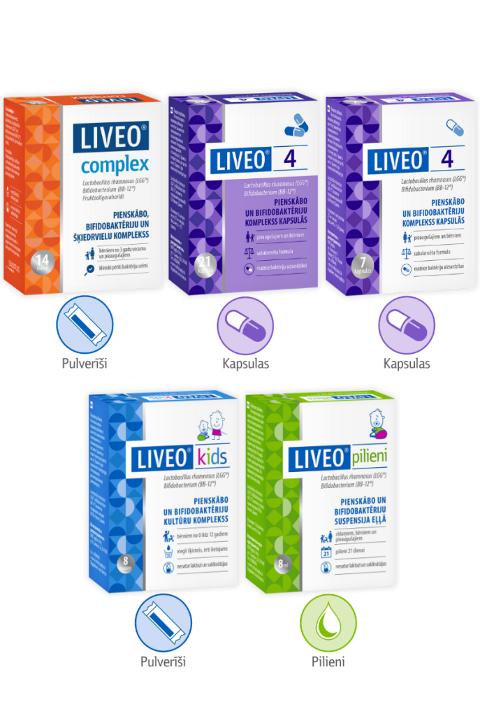 LIVEO produkti un to formas